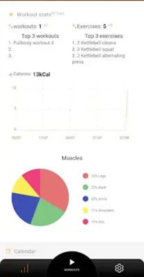 Kettlebell workouts for home android App screenshot 1